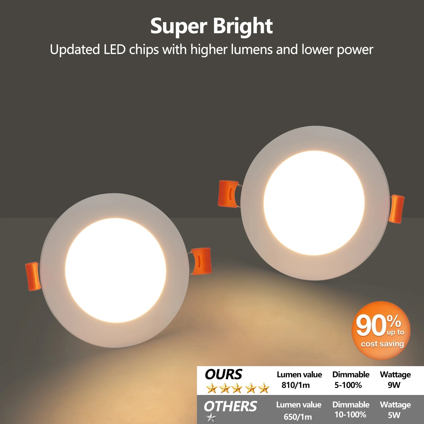 Energy-Efficient & Dimmable Recessed Lights, Pack of 12