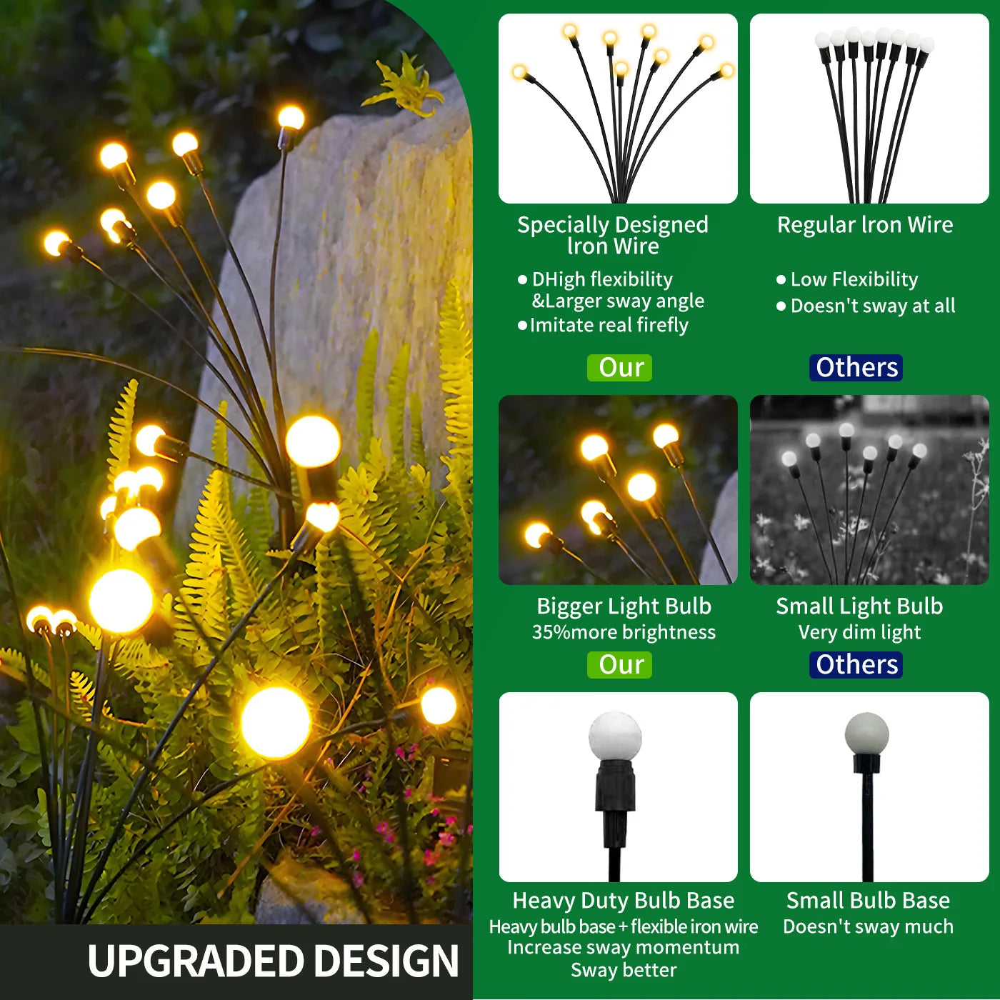 Solar-Powered Firefly LED Decorative Lights