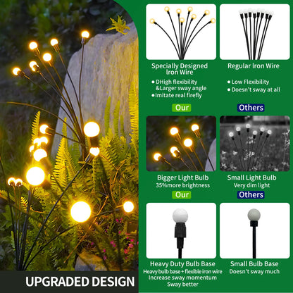 Solar-Powered Firefly LED Decorative Lights
